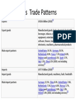 Uk S Trade Patterns: Unitedstates Germany Netherlands France Ireland Belgium Luxembourg Spain Italy China