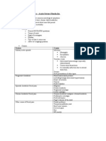 Headache for Medical Finals (based on Newcastle university learning outcomes)