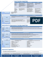 Issues: Milk Production Milk Specification Milk Output Profile Dairy Ops