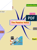 The Passive Voice Concept Map