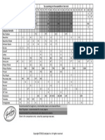 Mouthpiece Tip Opening Chart