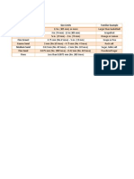 Soil Constituent Size Limits Familiar Example Boulder Cobbles Coarse Gravel Fine Gravel Coarse Sand Medium Sand Fine Sand Fines