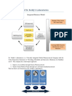 Business Model of DR Reddys