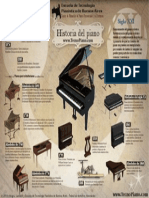 Historia Del Piano: Infografía