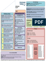 CCNA Cheatsheet FREE