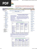 Download Bank Probationary Officer PO Starting Salary Perk and Facilities in India by Anhsirk Irs SN177915170 doc pdf