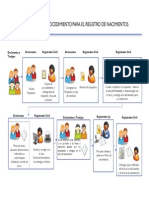 Procedimientos Ante El Registro Civil.