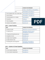 Algebra 1 Standards List