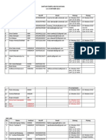 Daftar Peserta Datang Igb Fix