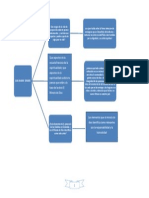 Mapa Conceptual de San Juan de Eudes