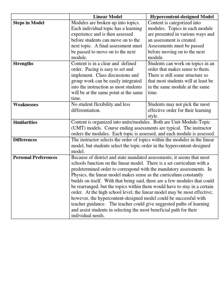 Module 6 Part 1 | PDF