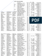 Race History For Thoroughbred Celebration Entries October 2013