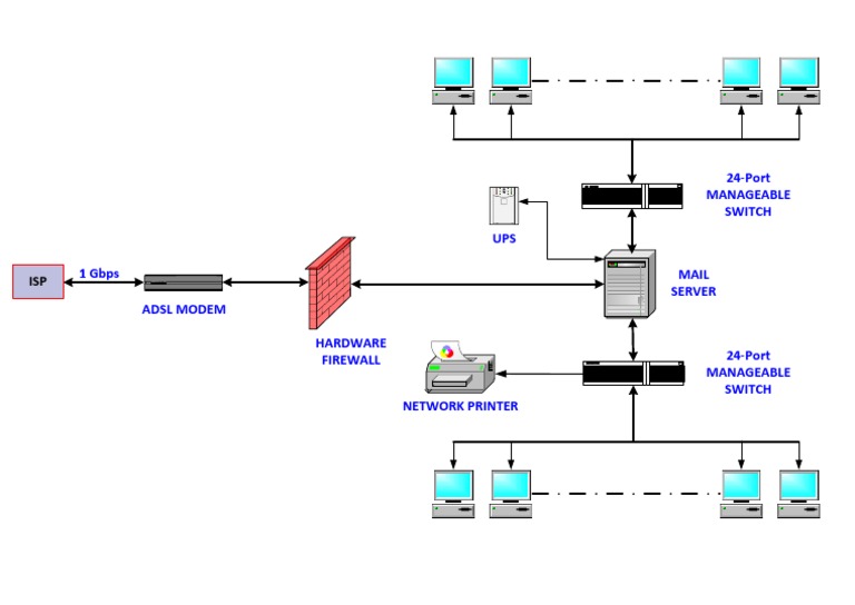 24-Port Manageable Switch Guide | PDF