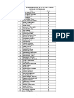 Shortlisted Candidates TPDC