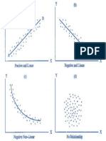 Scatter Diagrams