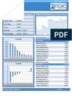 Snapshot For Straits Times Index STI (FSSTI) Straits Times Index (STI)