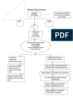 Mekanisme Program Pustakawan