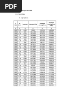 Download Laporan Akhir DT by Fachry Husyaini SN178067636 doc pdf