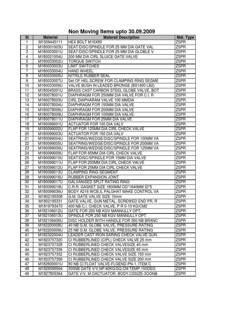 NMI Upto 30sept09 Ucr | PDF | Valve | Bearing (Mechanical)