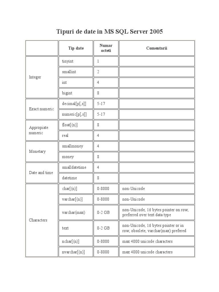 Date Types in MS SQL Server 2005 | PDF | Teaching Methods & Materials ...