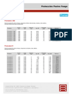 Precios Promat