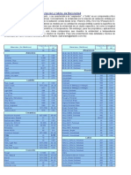 Tablas de Emisividad