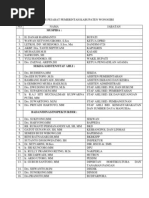 Download Pejabat Pemerintah Kabupaten Wonogiri by Catur Yuniarto SN178110250 doc pdf