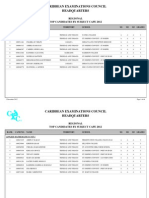 Top Regional CAPE Candidates by Subject 2012