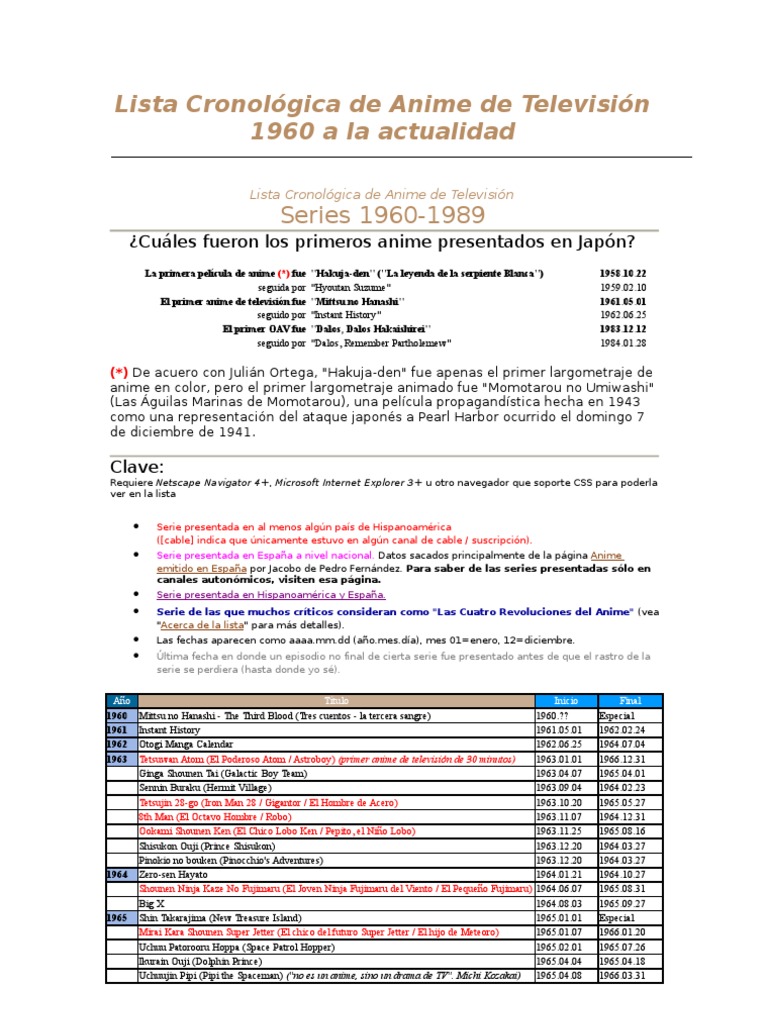 Animetv Jp Anime Animacion