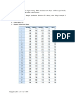 Inna SPSS