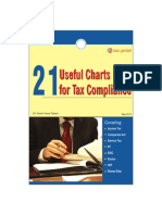 21 Useful Charts for Tax Complianceay 14 15