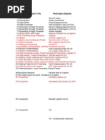 Raipur Transport Directory List PDF | PDF