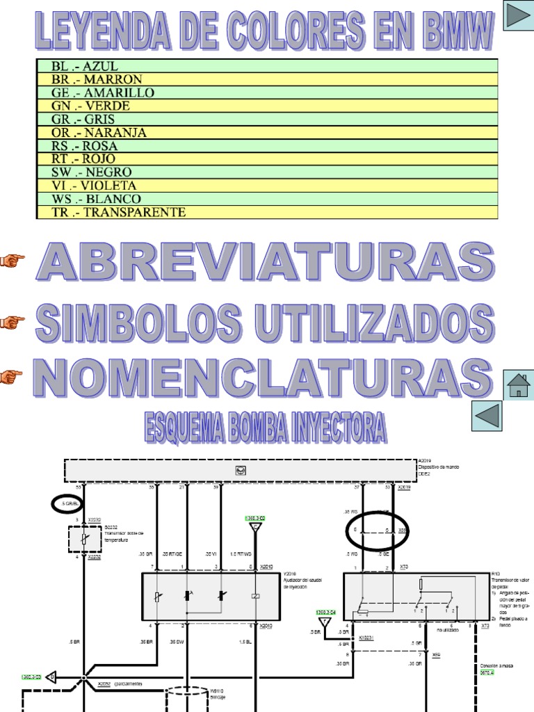 Interpretacion Esquemas Electricos Bmw