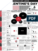 St. Valentine'S Day: Love Potions Billions Spent Last Year in The Us History
