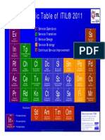 Mountainview ITILV3-2011 Periodic Table Poster