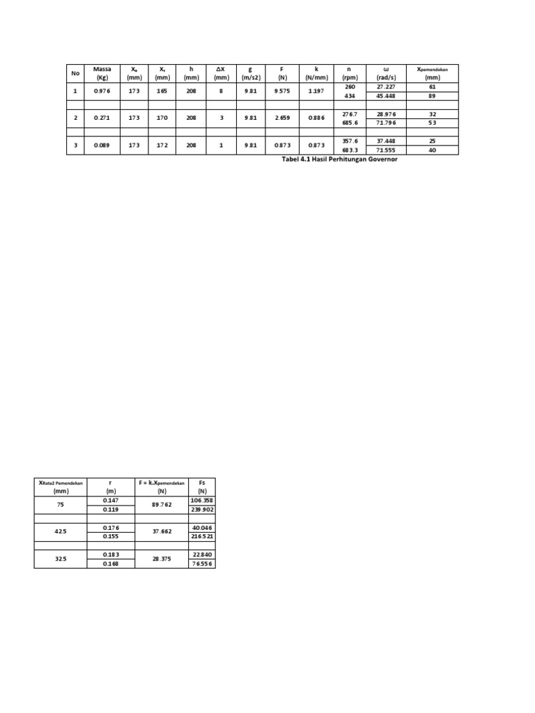 RPM to Rad/s Conversion Results | PDF | Science & Mathematics