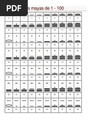 Los Numeros Mayas Civilizacion Maya Lexicologia