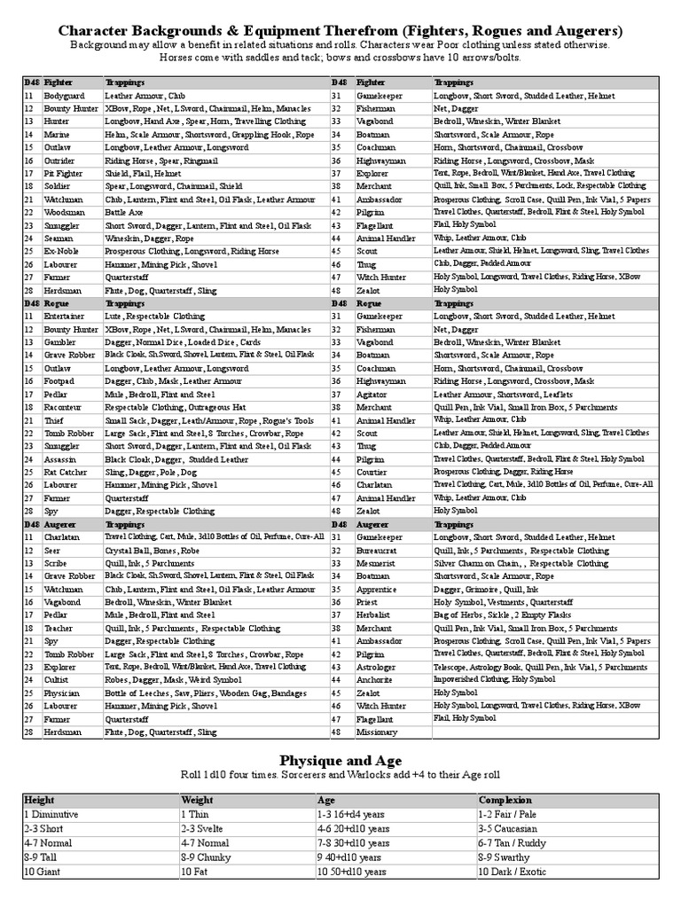 Character Classes and Equipment Guide | PDF