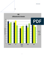 Actividad Grafica de Columnas Agrupadas