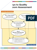 Keys To Quality Classroom Assessment