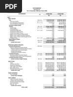 Laporan Keuangan Pemerintah Kota Manado 2009