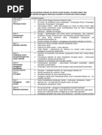 Download Bekalan Air Bersih -Masalah by Gs Wee SN178269954 doc pdf