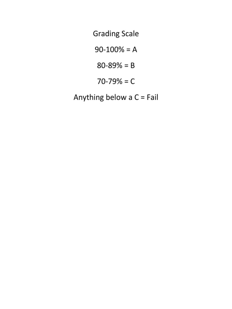 Grading Scale PDF