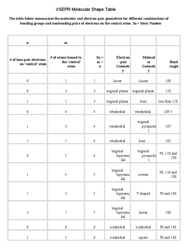 Vsepr Molecular Shape Table Chemical Bond Molecules Essai