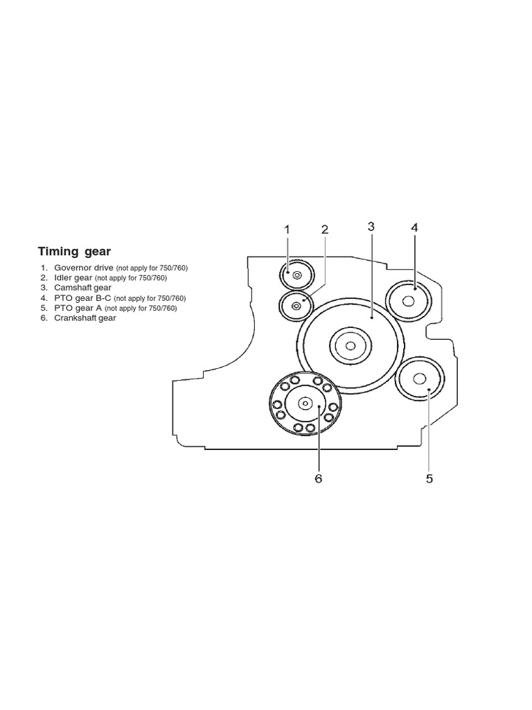 Timing Gear: 1. Governor Drive 2. Idler Gear 3. Camshaft Gear 4. PTO ...