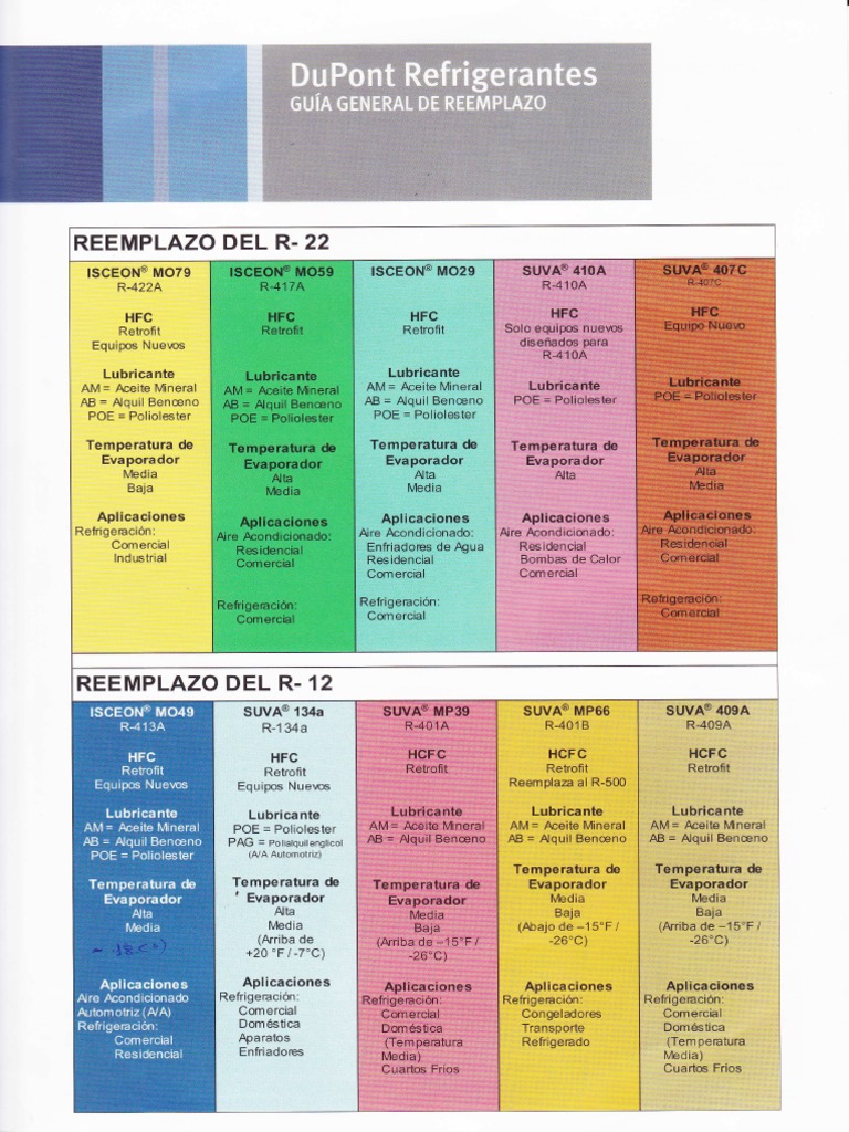 Tablas de Reemplazo Dupont PDF Lubricante Industrias
