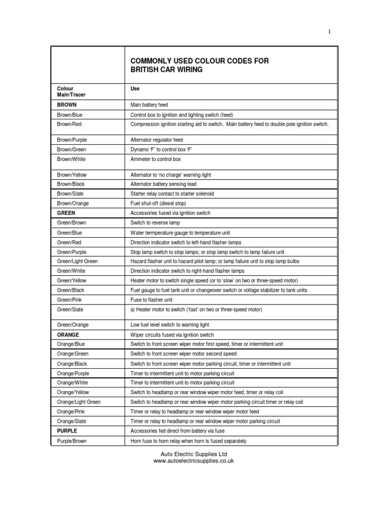 British Car Wiring Colour Codes Guide | PDF | Switch | Relay