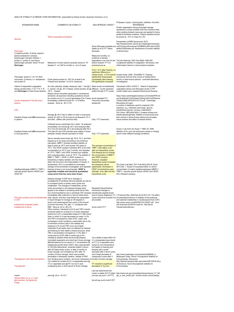 Analyte Stability & FreezeThaw Information1 PDF Proteomics
