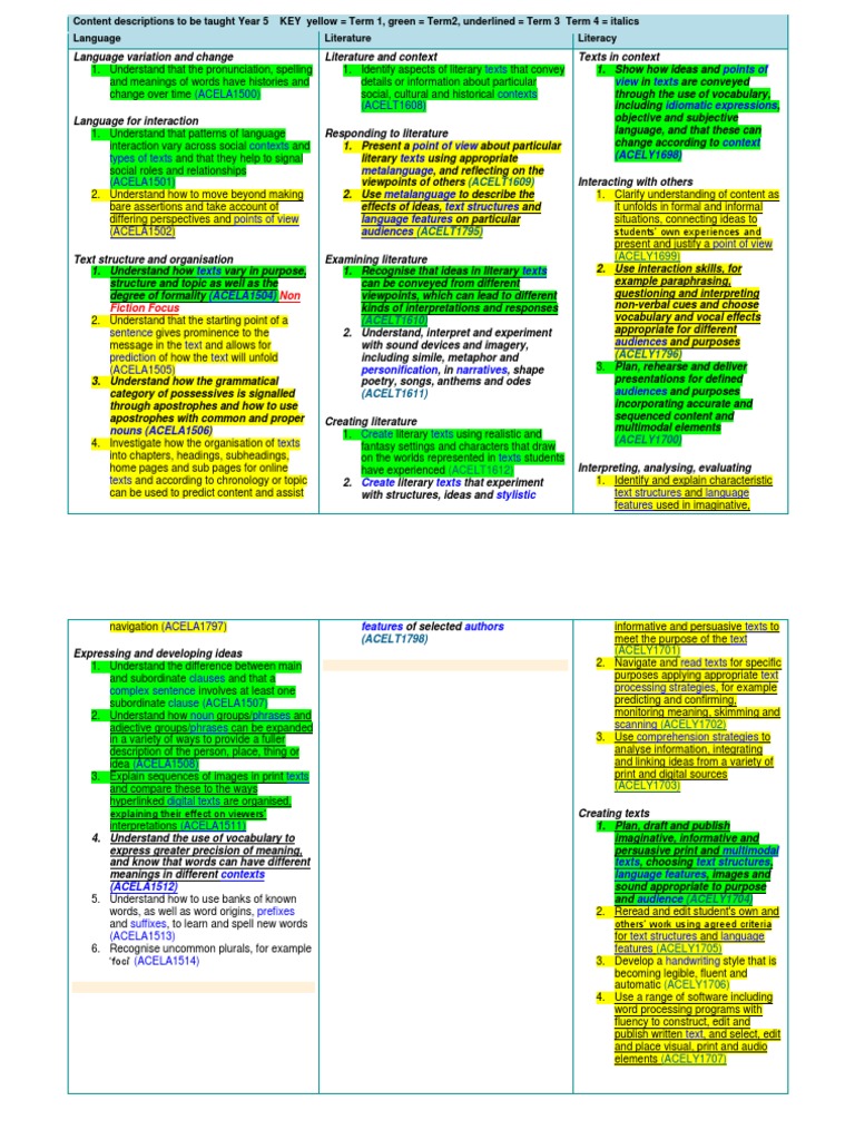 yr5 content descriptors Style (Fiction) Semiotics