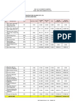 Previous Data For Saishrey Infrastructure Pvt.